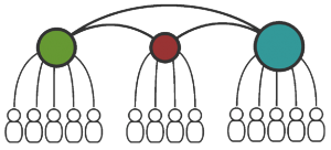 Decentralized Analytics