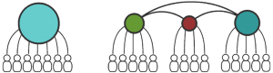 Decentralized HR Analytics