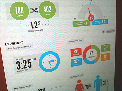 Creating Top Rated HR Dashboards