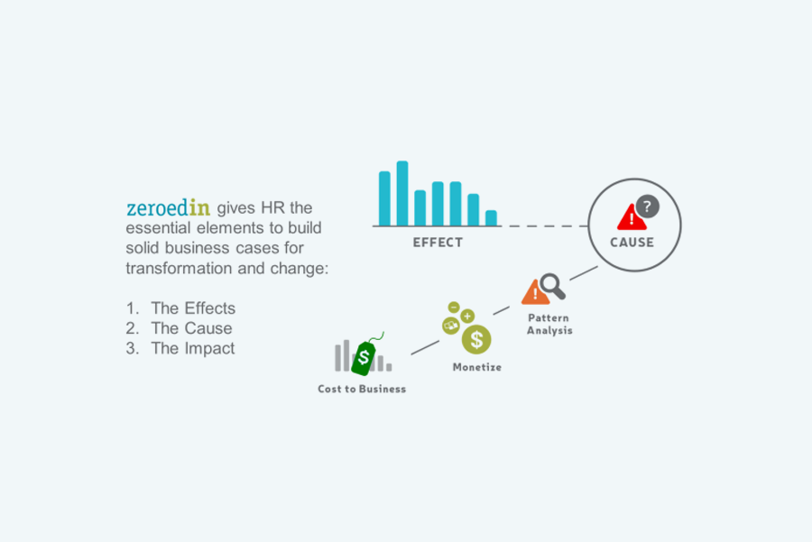 Workforce Measurement Funds