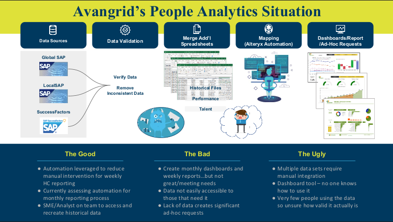 Diagram of People Analytics Evolution Continuum