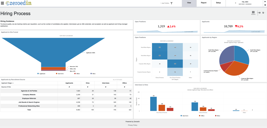 screenshot of ZeroedIn tool dashboard