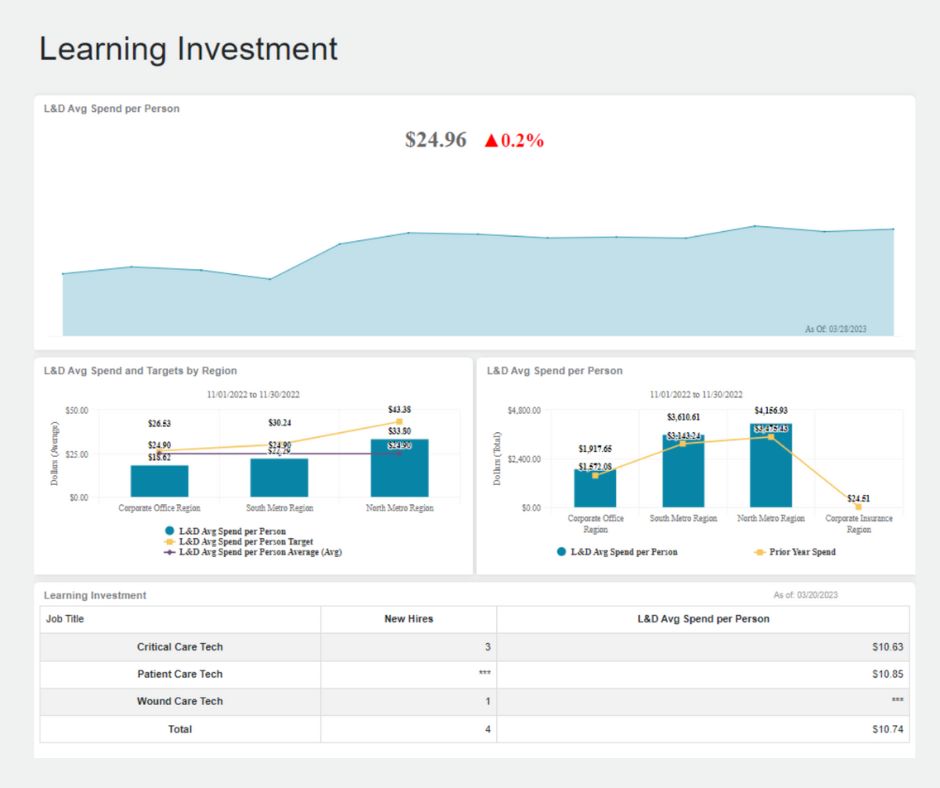 learning analytics screenshot